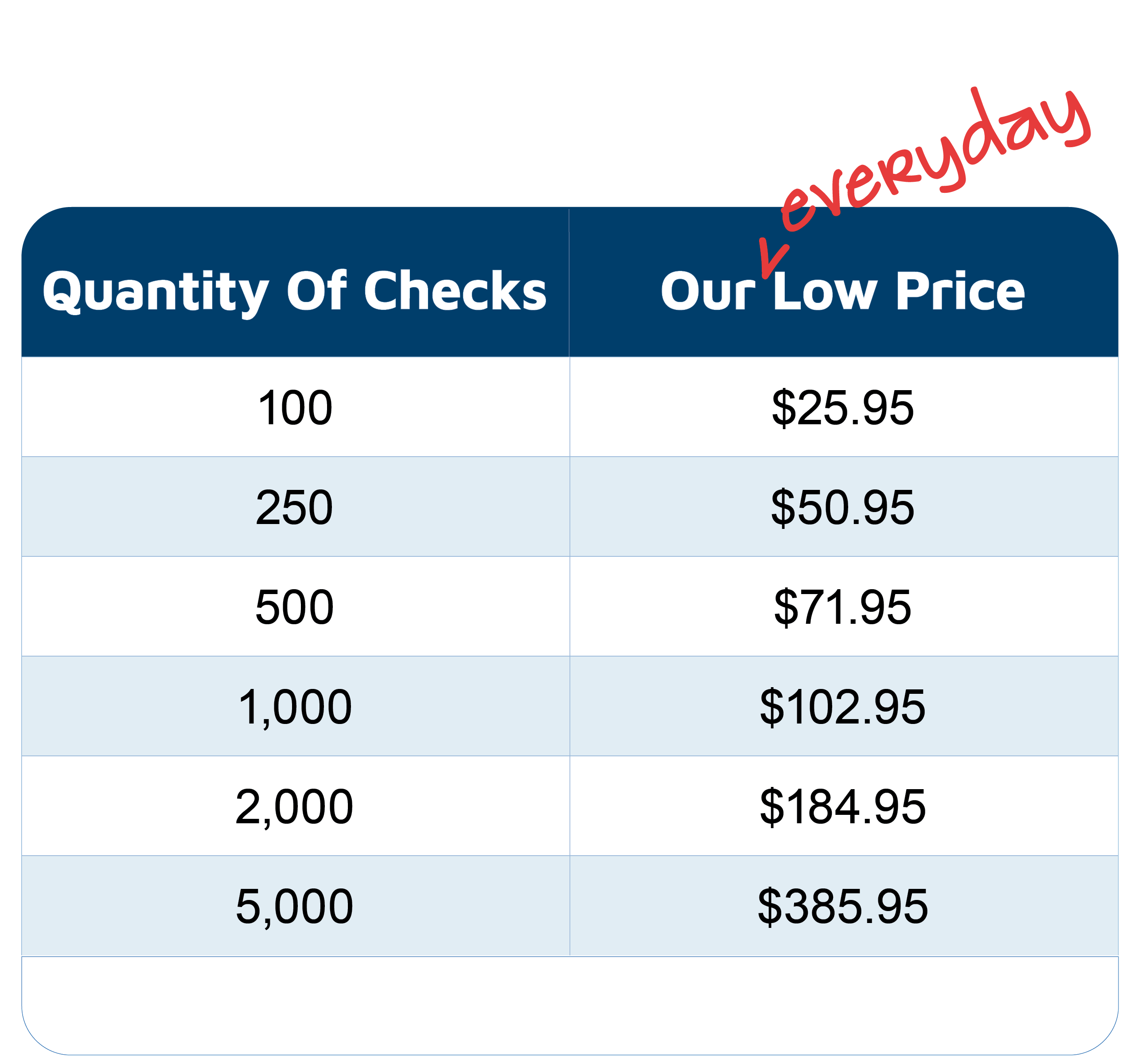 pricing table