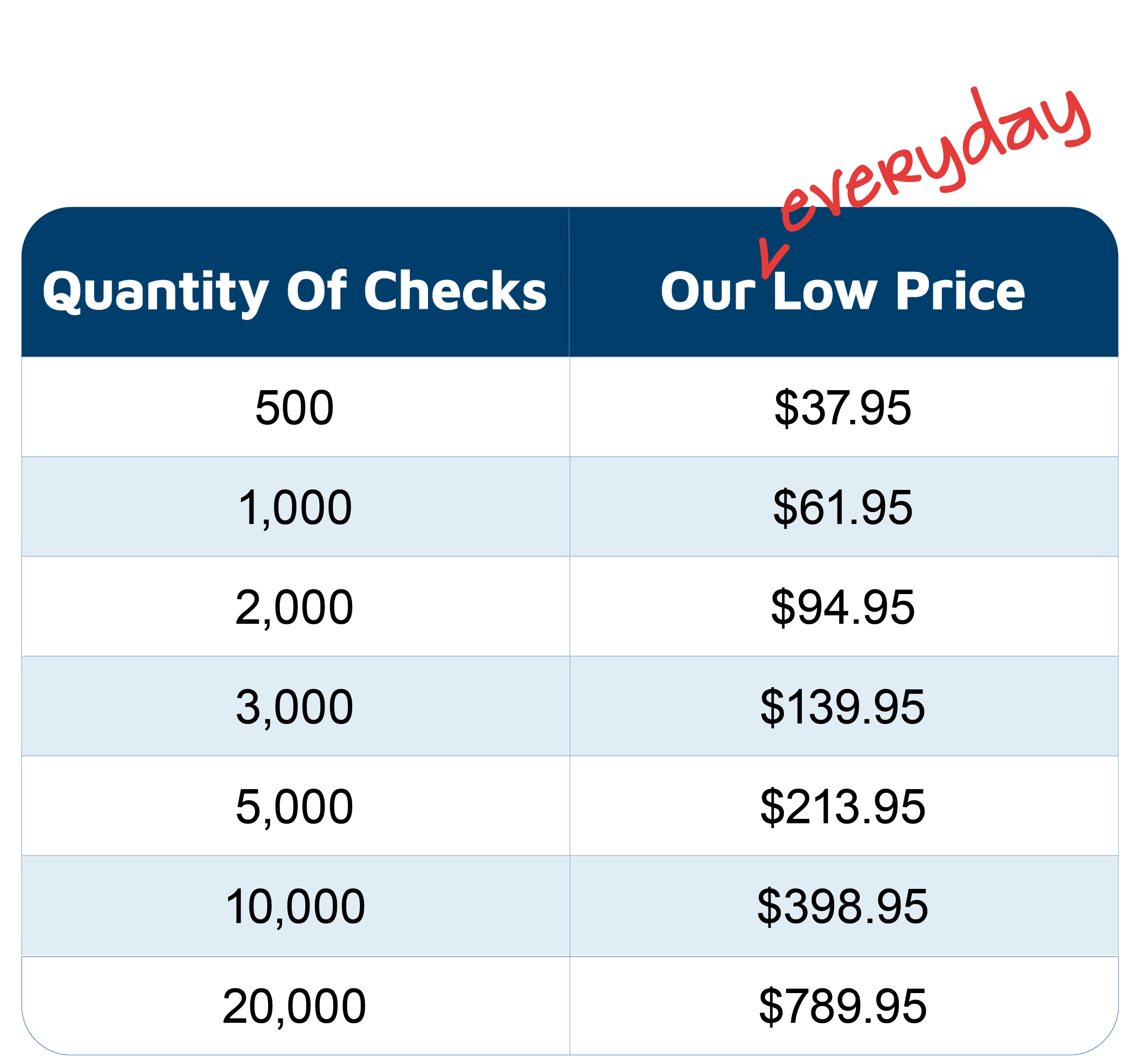 pricing table